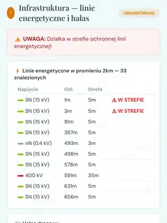 Ryzyko: linia energetyczna